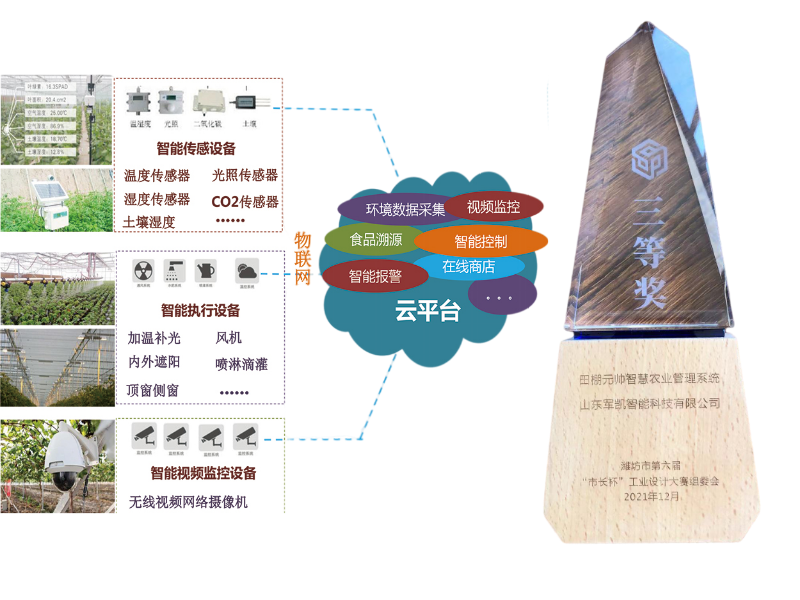 潍坊市第六届“市长杯”工业设计大赛三等奖。